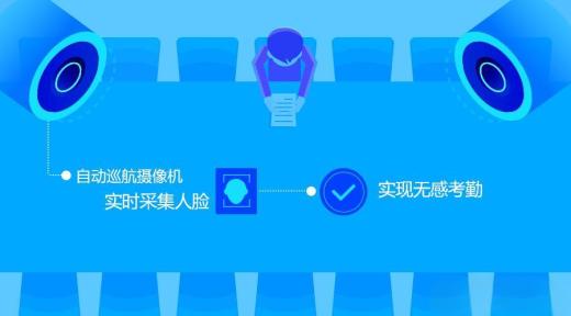 無感點名系統在校園考勤系統應用優勢
