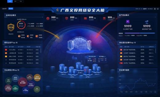AI賦能持續(xù)加碼 構(gòu)建廣西交投安全城市大腦