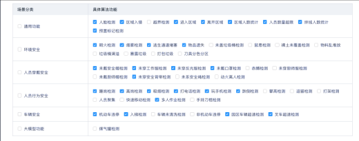 智慧園區(qū)常用邊緣計(jì)算網(wǎng)關(guān)AI算法簡介