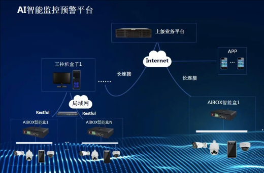 廣西首個(gè)“AI+安全生產(chǎn)”隱患識(shí)別系統(tǒng)在南寧正式上線