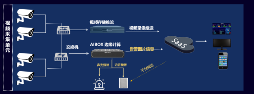 AI邊緣智能一體機(jī)AOX-C01-SF-HD-8應(yīng)用技術(shù)優(yōu)勢