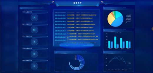 銀科金典“AI視頻監(jiān)督管理平臺(tái)”助力金融行業(yè)智能監(jiān)管升級(jí)